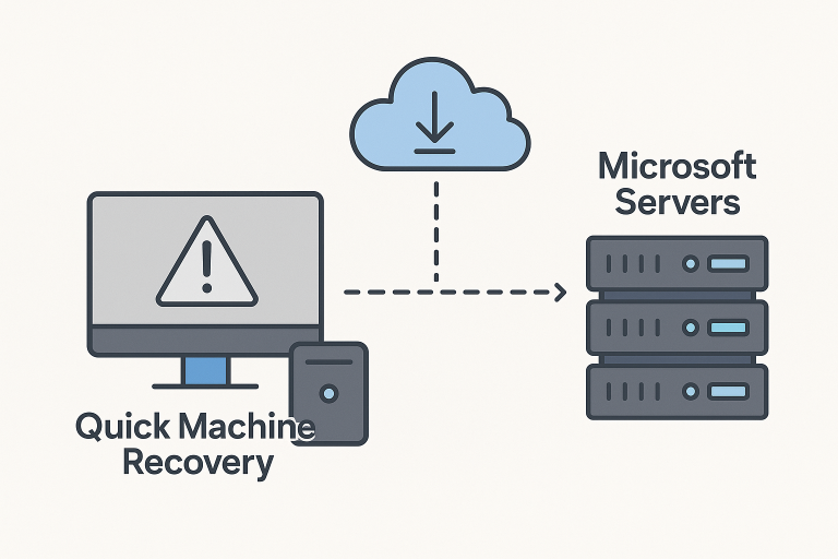 How Quick Machine Recovery (QMR) Works in Windows 11