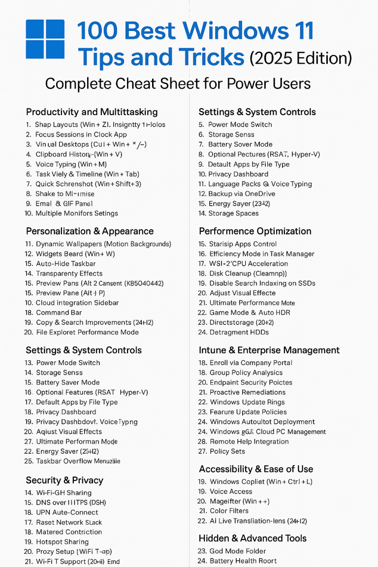 100 Best Windows 11 Tips and Tricks (2025 Edition) – Complete Cheat Sheet for Power Users