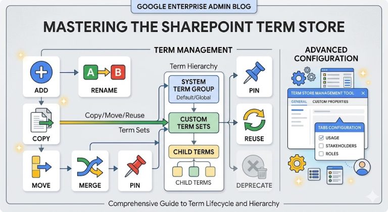 How to Manage Terms in the SharePoint Term Store: A Complete Guide